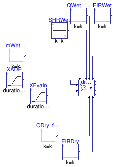 Buildings.Fluid.DXSystems.Cooling.BaseClasses.Examples.DryWetSelector