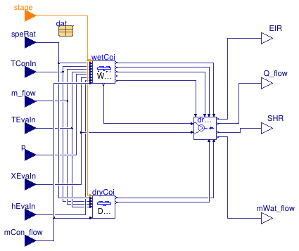 Buildings.Fluid.DXSystems.Cooling.BaseClasses.DXCooling