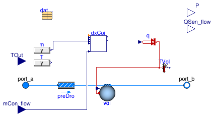 Buildings.Fluid.DXSystems.Cooling.BaseClasses.PartialDXCoil