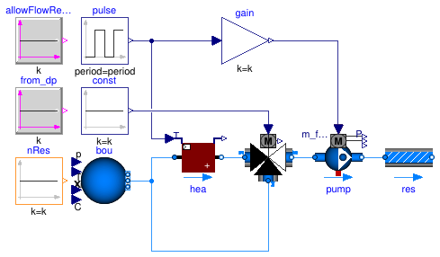 Buildings.Fluid.Examples.Performance.BaseClasses.Example1