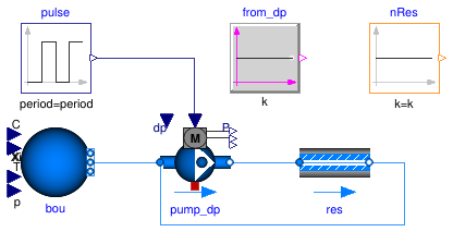 Buildings.Fluid.Examples.Performance.Example2