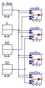 Buildings.Fluid.FMI.Conversion.Validation.AirToOutlet