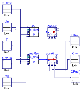 Buildings.Fluid.FMI.Conversion.Validation.InletToAirDryAirCO2