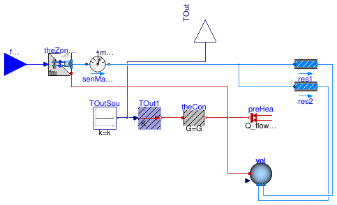 Buildings.Fluid.FMI.ExportContainers.Validation.FMUs.ThermalZoneAir1
