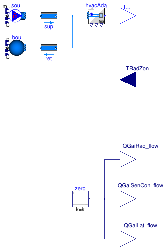 Buildings.Fluid.FMI.ExportContainers.Validation.FMUs.HVACThermalZoneAir1