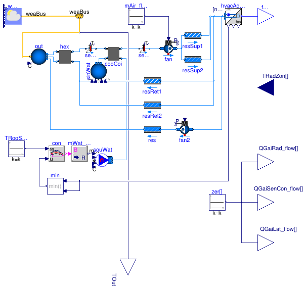Buildings.Fluid.FMI.ExportContainers.Examples.FMUs.HVACZones
