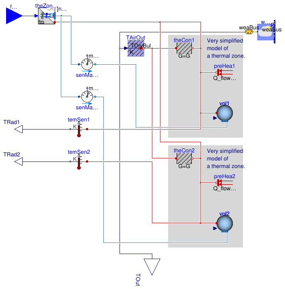 Buildings.Fluid.FMI.ExportContainers.Examples.FMUs.ThermalZones