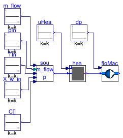 Buildings.Fluid.FMI.Validation.HeaterFan_noReverseFlow