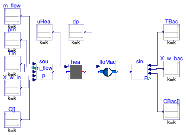Buildings.Fluid.FMI.Validation.HeaterFan