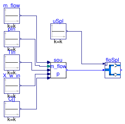Buildings.Fluid.FMI.Validation.FlowSplitter_u