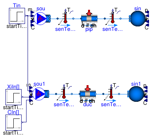 Buildings.Fluid.FixedResistances.Validation.PlugFlowPipes.TransportWaterAir