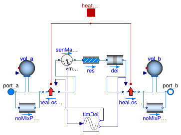 Buildings.Fluid.FixedResistances.PlugFlowPipe