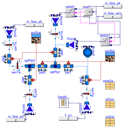 Buildings.Fluid.FixedResistances.BuriedPipes.Validation.GroundCouplingAIT