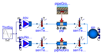 Buildings.Fluid.FixedResistances.BuriedPipes.Examples.PipeGroundCoupling