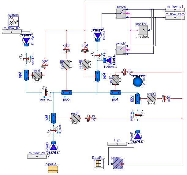 Buildings.Fluid.FixedResistances.Validation.PlugFlowPipes.MSLAIT