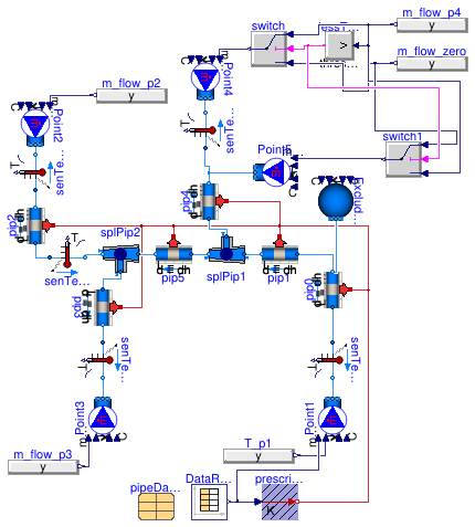 Buildings.Fluid.FixedResistances.Validation.PlugFlowPipes.PlugFlowAIT
