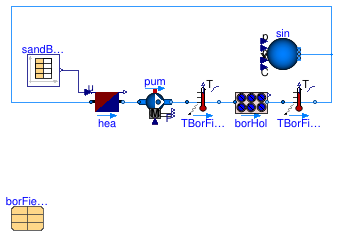 Buildings.Fluid.Geothermal.Borefields.Validation.Sandbox