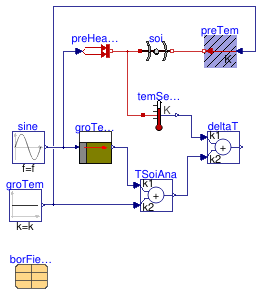 Buildings.Fluid.Geothermal.Borefields.BaseClasses.HeatTransfer.Validation.FiniteDifference_1Week