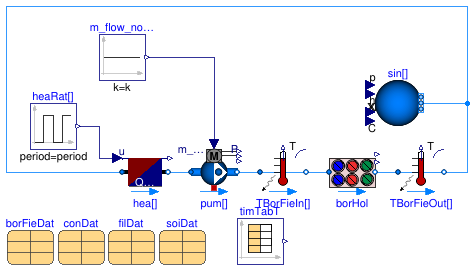 Buildings.Fluid.Geothermal.ZonedBorefields.Validation.SteadyStateBoreholeDynamics