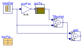 Buildings.Fluid.Geothermal.Borefields.BaseClasses.HeatTransfer.Validation.Measured_SmallScale