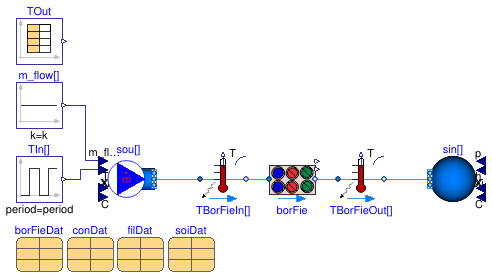 Buildings.Fluid.Geothermal.ZonedBorefields.Validation.FEFLOW.InletTemperaturePulse