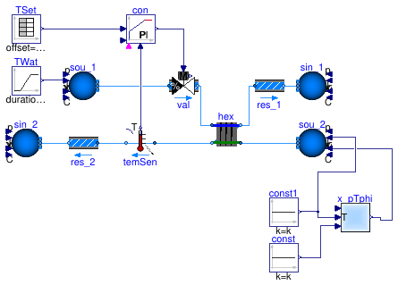 Buildings.Fluid.HeatExchangers.Examples.WetCoilCounterFlowPControl