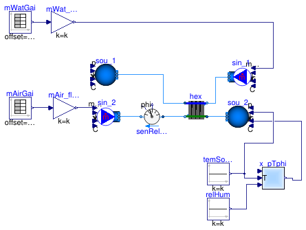 Buildings.Fluid.HeatExchangers.Examples.WetCoilCounterFlowMassFlow