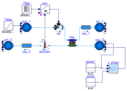 Buildings.Fluid.HeatExchangers.Examples.DryCoilCounterFlowPControl