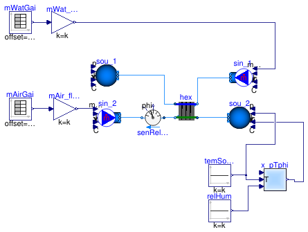 Buildings.Fluid.HeatExchangers.Examples.DryCoilCounterFlowMassFlow