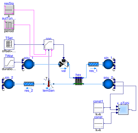 Buildings.Fluid.HeatExchangers.Examples.WetCoilCounterFlowPIControlAutoTuning