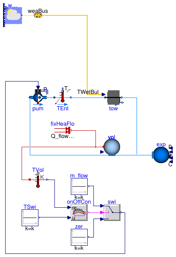 Buildings.Fluid.HeatExchangers.CoolingTowers.Examples.FixedApproachWetBulb