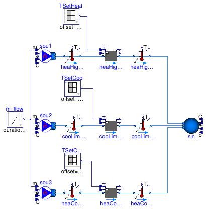 Buildings.Fluid.HeatExchangers.Validation.PrescribedOutlet