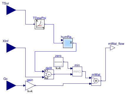 Buildings.Fluid.HeatExchangers.BaseClasses.MassExchange