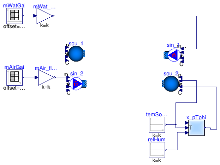Buildings.Fluid.HeatExchangers.Examples.BaseClasses.EffectivenessNTUMassFlow