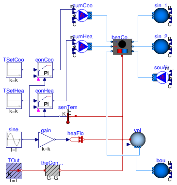 Buildings.Fluid.HeatExchangers.ActiveBeams.Examples.CoolingAndHeating