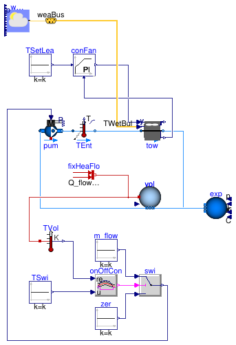 Buildings.Fluid.HeatExchangers.CoolingTowers.Examples.Merkel