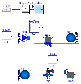 Buildings.Fluid.HeatExchangers.BaseClasses.Examples.HexElementLatentLoop