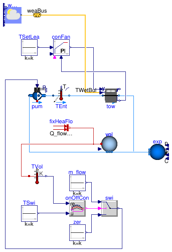 Buildings.Fluid.HeatExchangers.CoolingTowers.Examples.YorkCalc