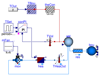 Buildings.Fluid.HeatExchangers.Examples.AirHeater_u