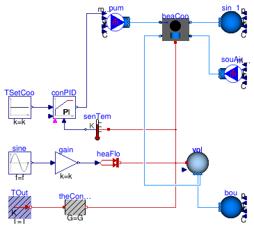 Buildings.Fluid.HeatExchangers.ActiveBeams.Examples.CoolingOnly