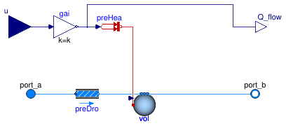 Buildings.Fluid.HeatExchangers.HeaterCooler_u