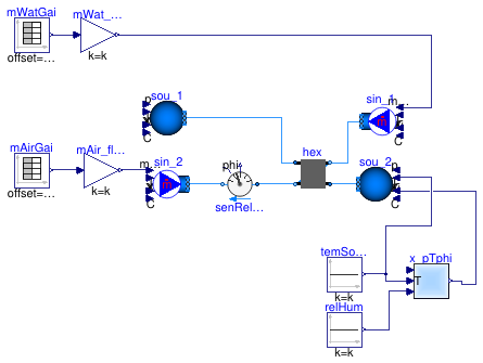 Buildings.Fluid.HeatExchangers.Examples.DryCoilEffectivenessNTUMassFlow