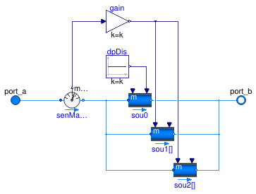 Buildings.Fluid.HeatExchangers.BaseClasses.DuctManifoldFlowDistributor