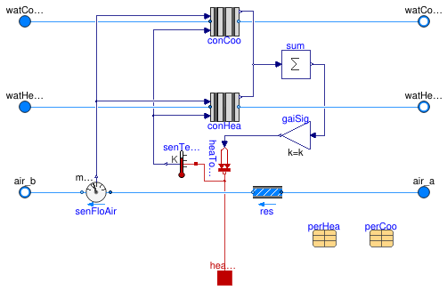 Buildings.Fluid.HeatExchangers.ActiveBeams.CoolingAndHeating
