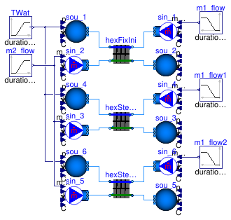 Buildings.Fluid.HeatExchangers.Validation.WetCoilDiscretizedInitialization