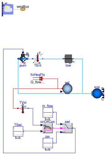 Buildings.Fluid.HeatExchangers.CoolingTowers.Examples.BaseClasses.PartialStaticTwoPortCoolingTower