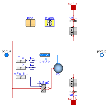 Buildings.Fluid.HeatExchangers.RadiantSlabs.SingleCircuitSlab