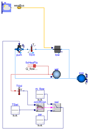 Buildings.Fluid.HeatExchangers.CoolingTowers.Examples.FixedApproachDryBulb