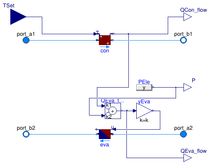 Buildings.Fluid.HeatPumps.Carnot_TCon