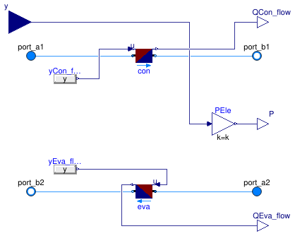 Buildings.Fluid.HeatPumps.Carnot_y